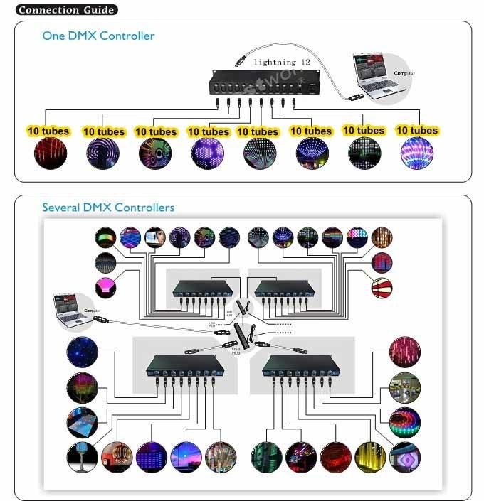 DMX LED 3D Ball Madrix Lighting Show