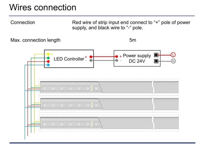 Side Lighting 5050RGB 83.33mm Cut Unit LED Flexible Neon Rope Strip