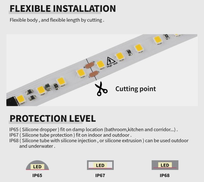 High Quality 100mm-Cutting High Volt LED Strip Light 120LEDs/M