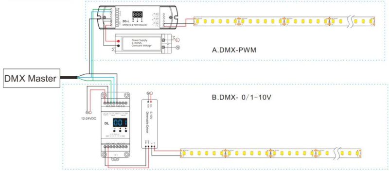 SMD2835 IC-Built-in LED Flexible Strip Without Resistors Outdoor Indoor Waterproof LED Strip CRI 95