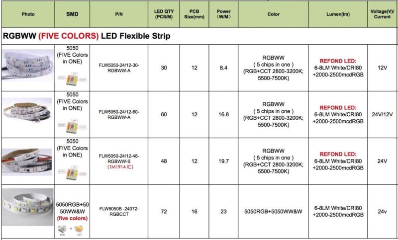 High Brightness 5050SMD Rgbww Flex LED Strip Light