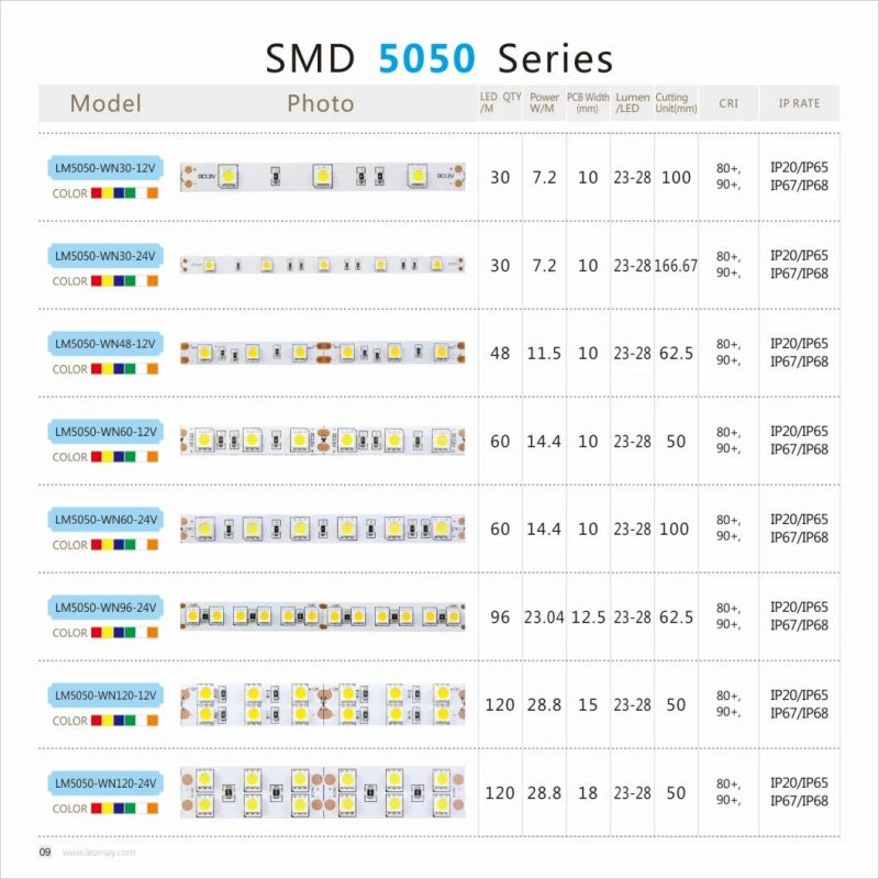 Super Brightness SMD 5050 LED Strip Light with Double Circuit