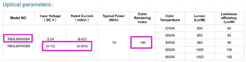 DC12V 528LEDs LED COB Strip