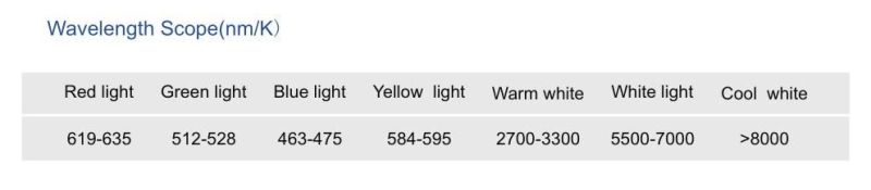 DC24V 4.8W 50mm Cut 6mm S-Type LED Tape Strip