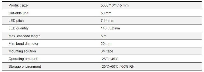 CRI95 24V 600mA/M 140 LEDs/M Full Spectrum Series Flex Strip