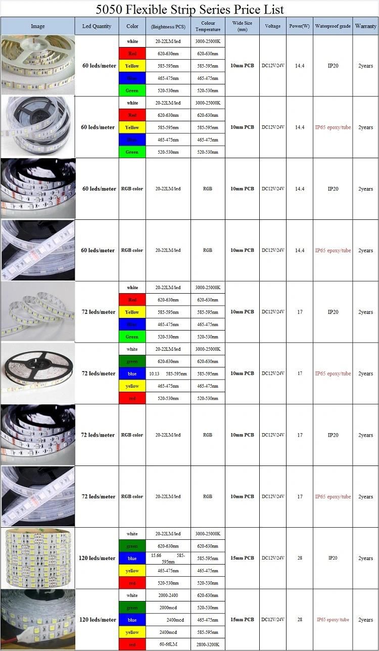 High Efficiency 5050 120LEDs/M DC12V/24V LED Rope Light Strip