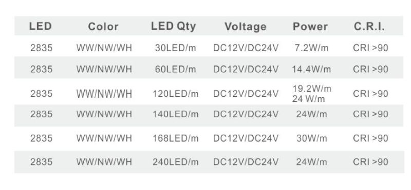 2835SMD Flexible LED Strip Lighting for Aluminum Profile