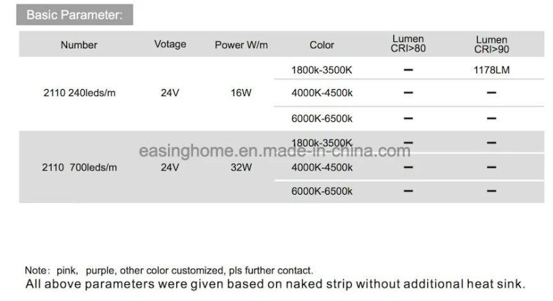 2110SMD 700LED Per Meter Size 2.1X1.0mm High CRI Cheap Price LED Strip to Replace 2835SMD 3014SMD 2216SMD Strip