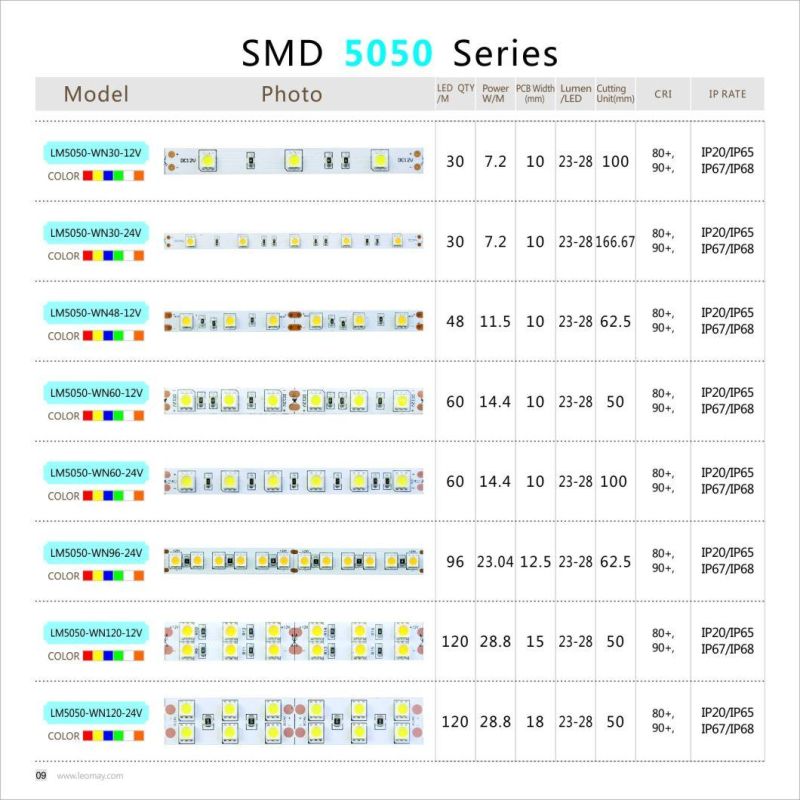 Factory prices SMD5050 120 LEDs/m LED Strip with Easy installation