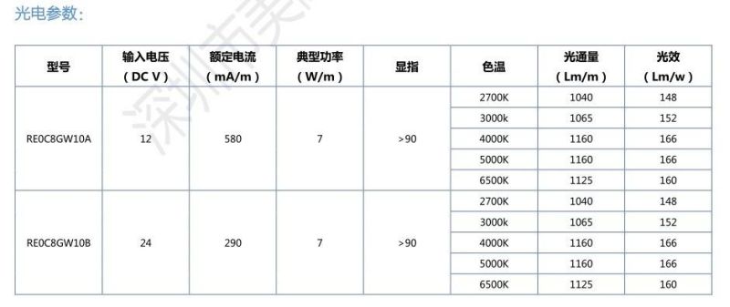 Ra90 High Brightness 160lm/W DC12V 128LEDs/M 10mm Width LED Flexible Strip