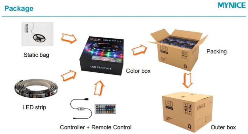 5V 5050RGB Kit Series Flex Strip 30LED/M IP68 2.4W 7.2W