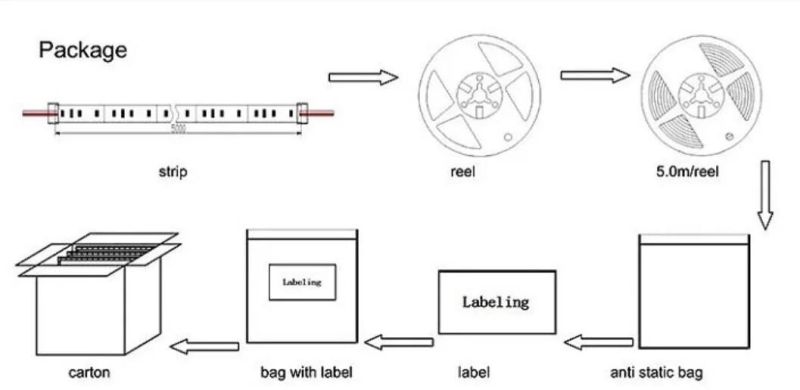 Constant Current LED Strips with 2835 SMD