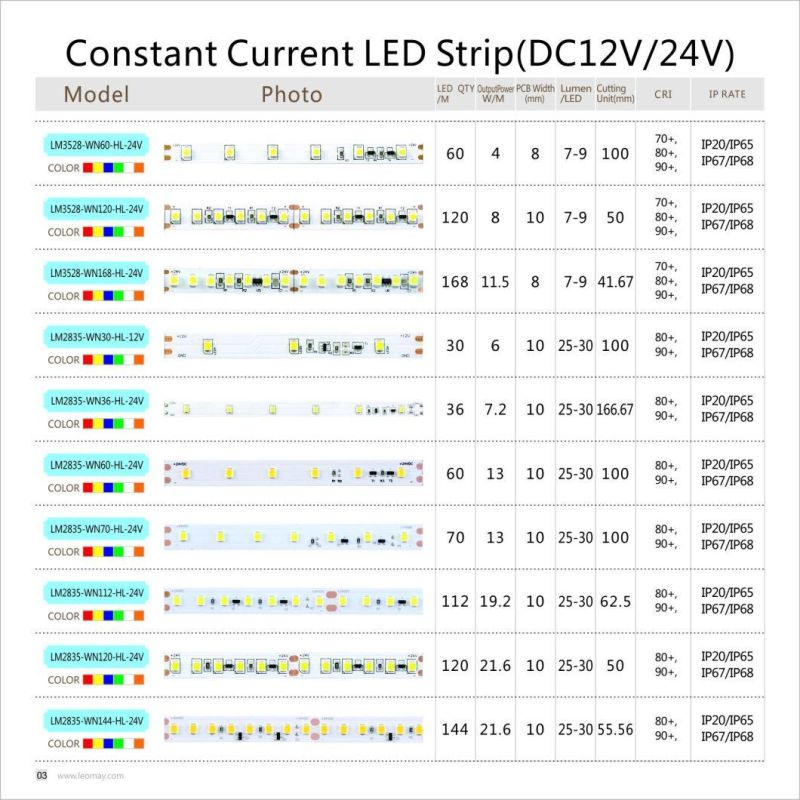 Constant Current Flexible SMD2835 LED Strip Light 10mm PCB