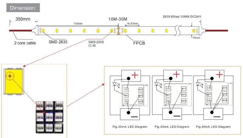 60 LEDs/M IC-Bulit-in LED Light Strip for Cabinet Light