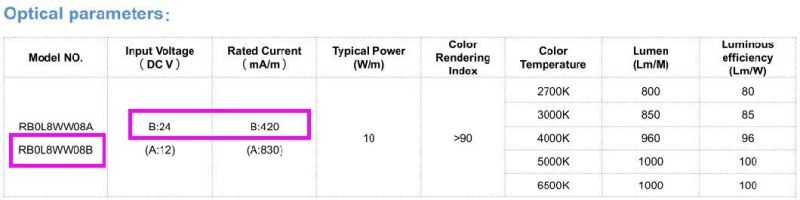 DC24V 2700K-6500K Ra90 LED COB Strip Light for Project