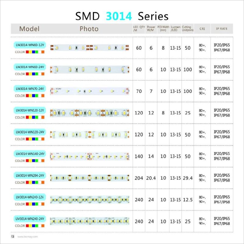 New design 6W/M SMD3014 60LEDs LED Strip Light with Ce RoHS