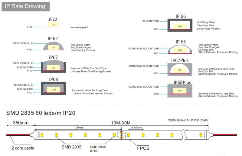 60 LEDs/M IC-Bulit-in LED Light Strip for Cabinet Light