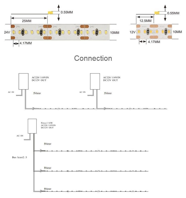 LED 2216 CRI95 5000K 2216 LED Strip