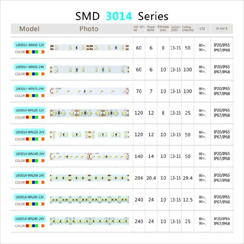 Cuartos Led 24V Smd3014 70Leds/M 10Mm Led Strip 10M Non Waterproof  Strip Led Led Edge Light Strip