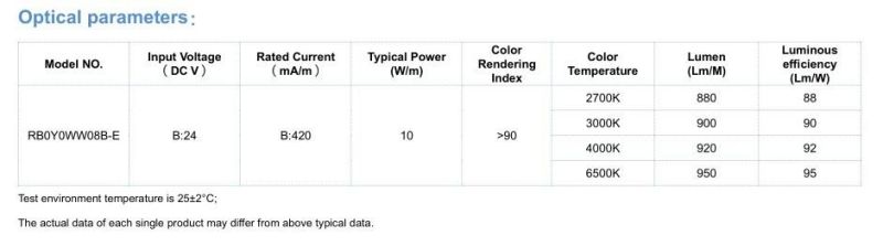 Ra 90 DC24V 280 PCS/M 8mm Width LED COB Strip