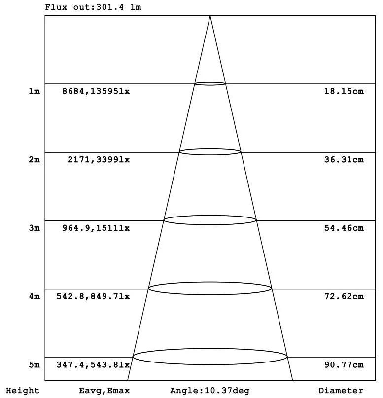 High Quality LED Wall Lighting DC24V 10-40W LED Wall Washer