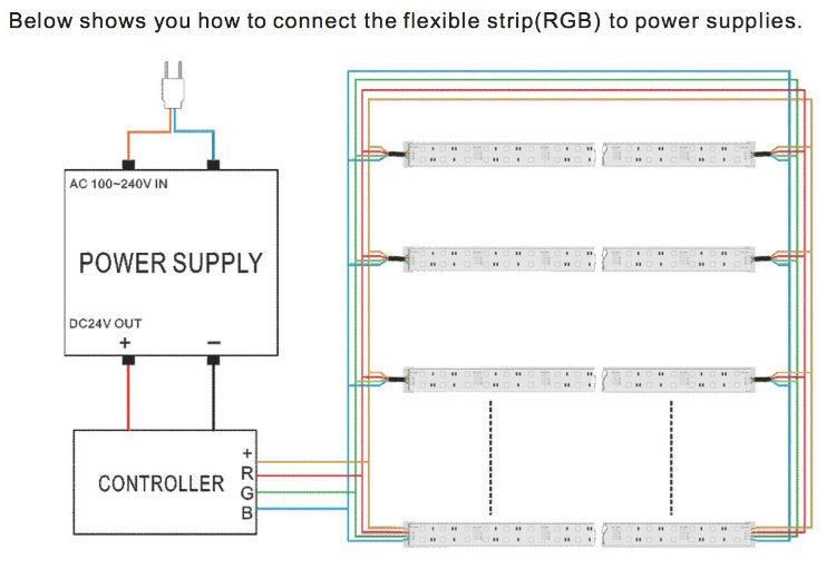 5050 Double Row 120LED 96LED RGB, White, Red, Flexible Strip