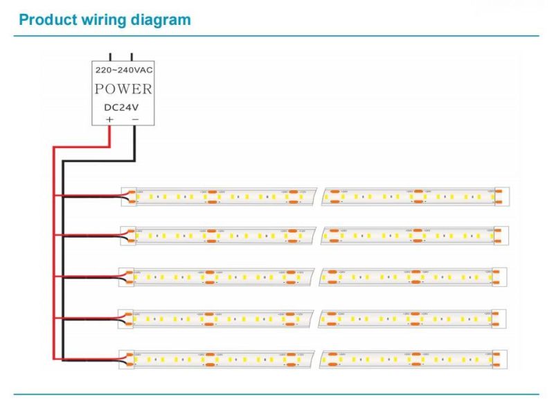 Bathroom Withstand High Temperature and High Humidity LED Flexible Strip