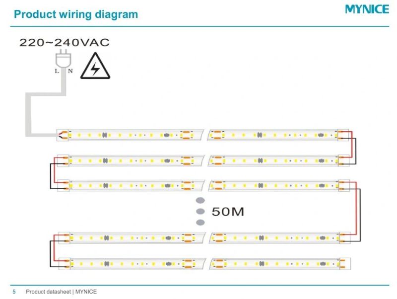 High Voltage AC220V LED Flexible Tape Light Strip