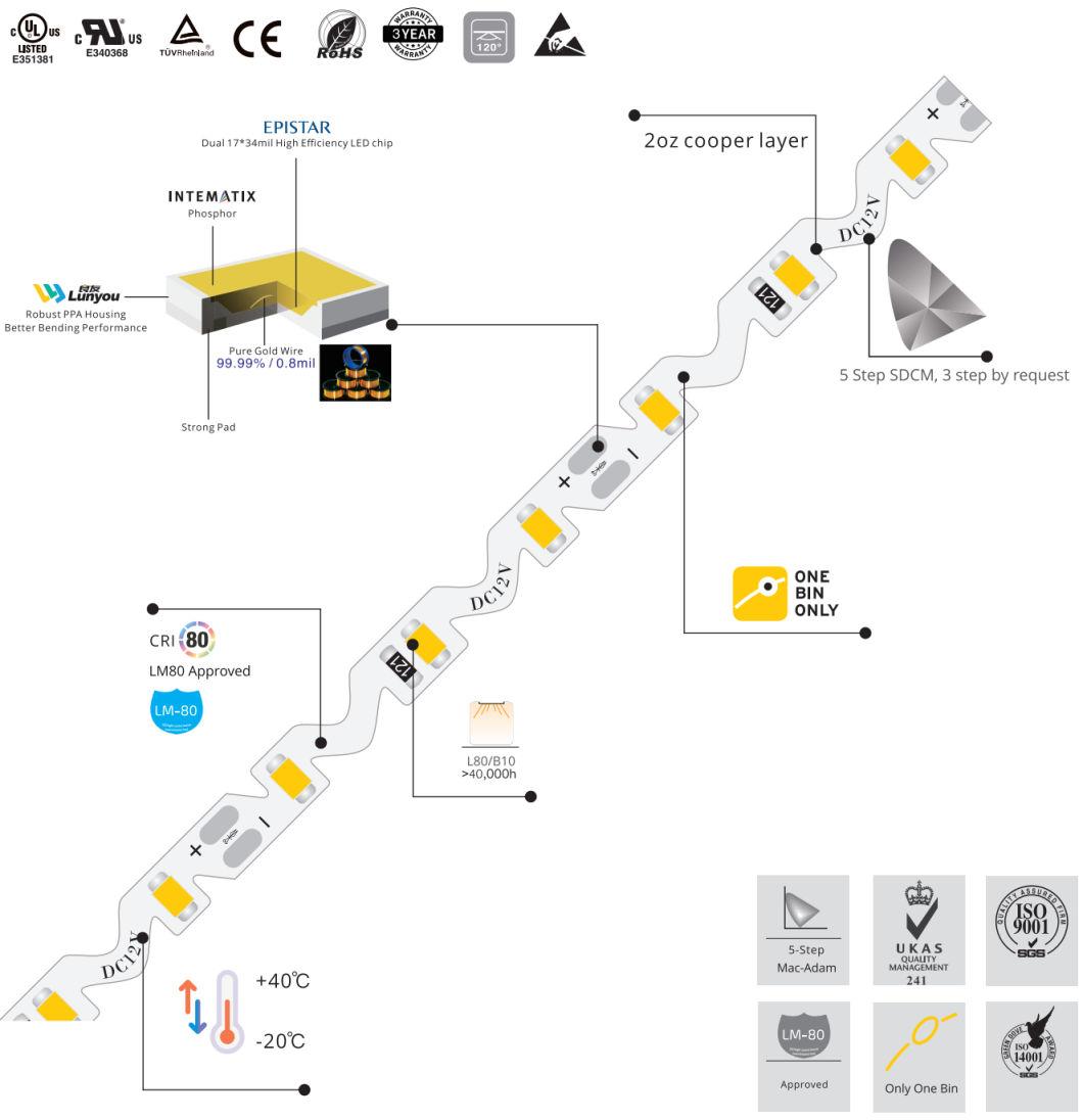 DC12V 7W/M Dimmable Flex LED Strip