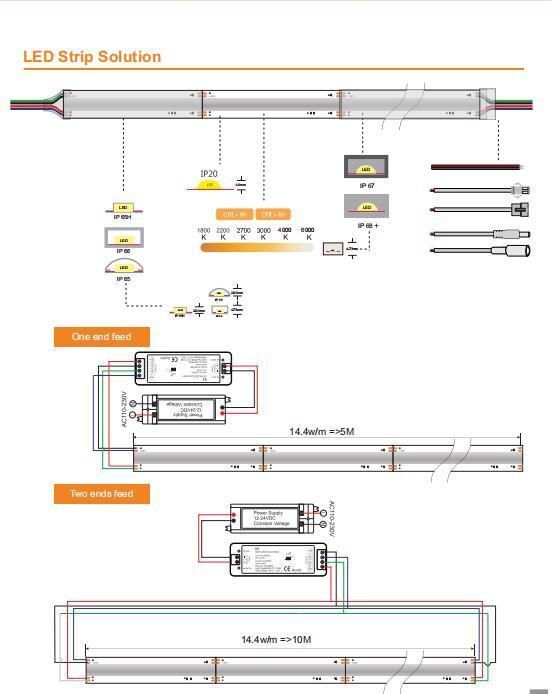 Wholesales Price 12V 24V COB LED Strip RGB 840 Chip 10mm COB Strip Light COB RGB LED Strip Tape Light