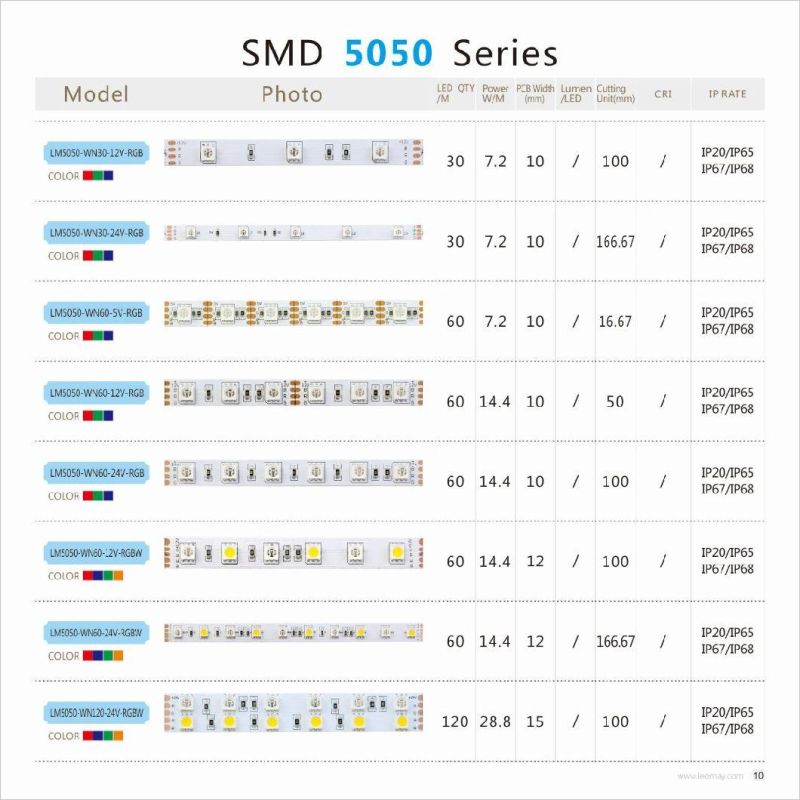 Colorful SMD5050 DC12V/24V RGB/RGBW LED strip with controller adapter