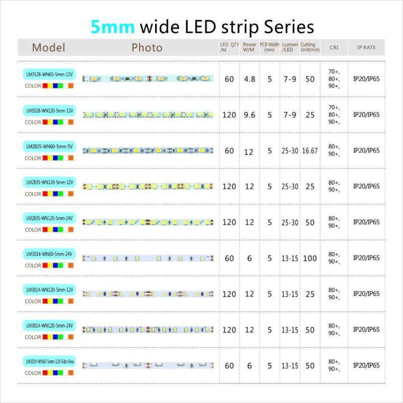 High Brightness SMD2835 120LEDs 12W/M Flexible LED Kit Strip Light