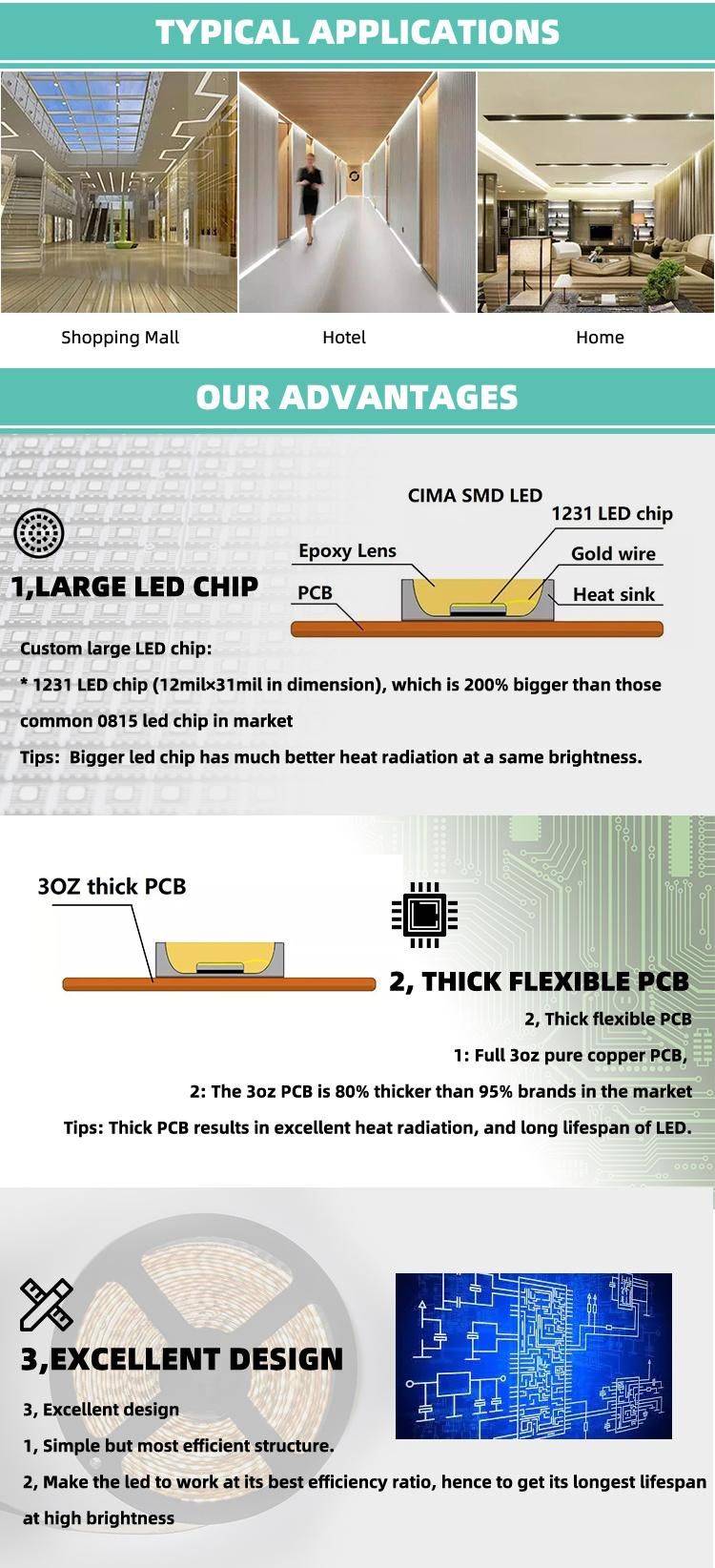 LED Skirting Line Strip Lights