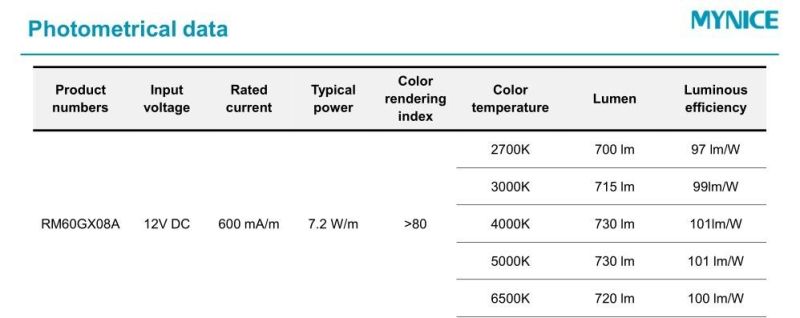 OEM Factory 2700K 3000K 3500K 4000K 4500K 5000K LED Flexible Strip