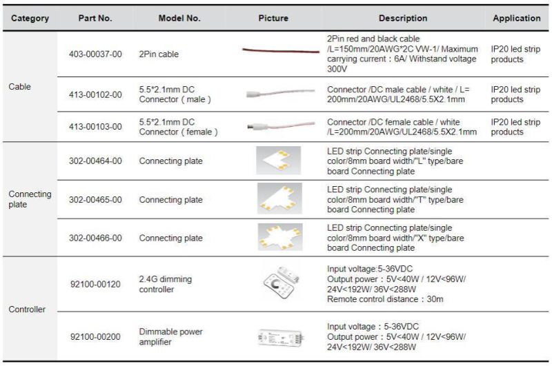 CRI95 24V 600mA/M 140 LEDs/M Full Spectrum Series Flex Strip