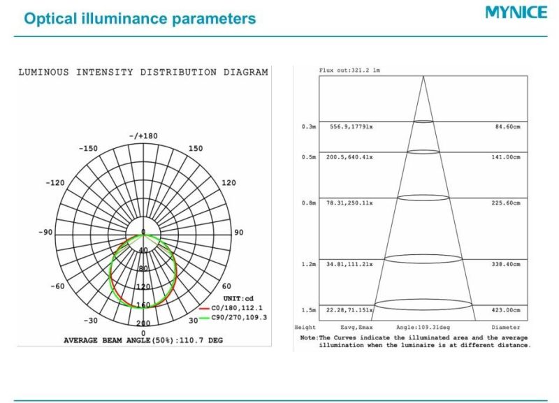 Smart Light Color Chasing Spi 5050 RGB LED Neon with Stable Signal LED Strip for Decoration