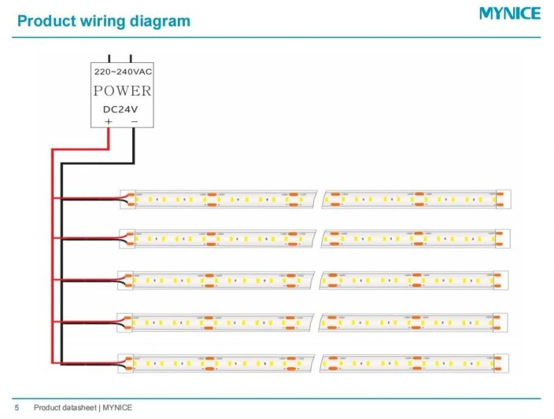 High Temperature IP67 LED Flexible Strip