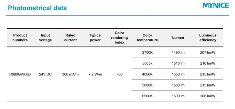 210lm/W High Efficiency 7.2W/M SMD2835 Width 8mm Tape Linear Light LED LED Flexible Strip