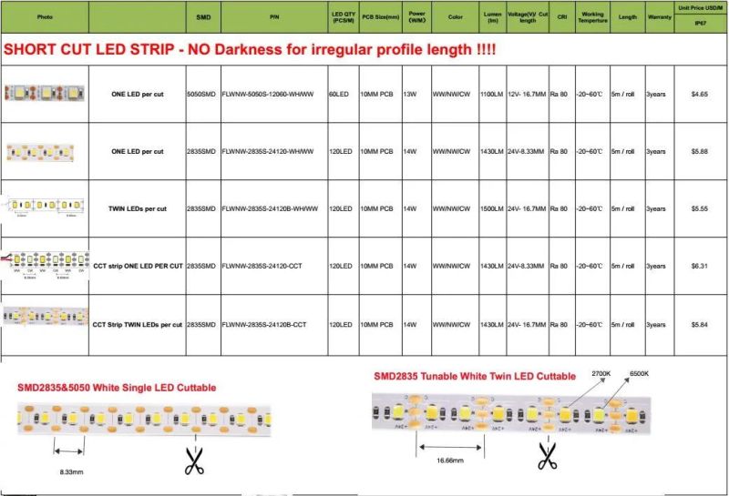 Ce RoHS DC12V/24V 1 LED/Cut LED SMD2835/3528/2216/3014/5050 Flexible LED Strip for Christmas Decoration