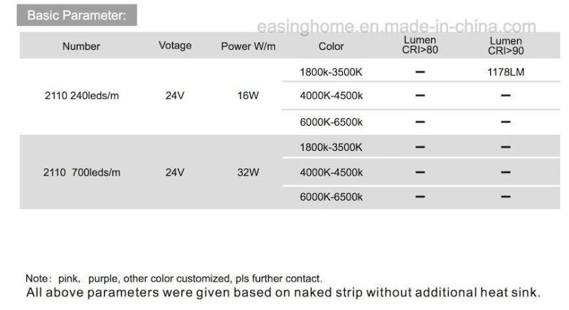 2110 High Lumen Ra>95 R9 >60 One Bin Small Size High Density 240LED 700LED Per Meter LED Strip