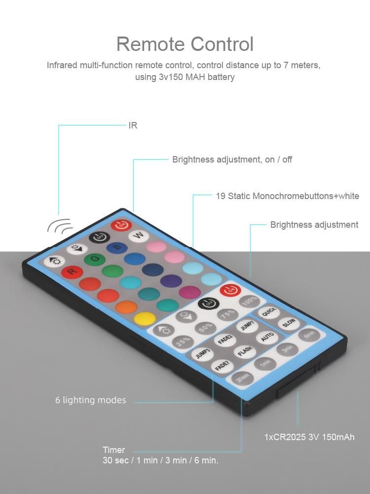 LED TV Backlight Price Motion Sensor LED Strip Lights with Remote Controller