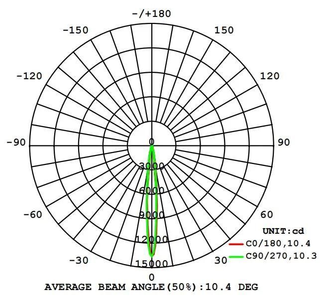 High Quality LED Wall Lighting DC24V 10-40W LED Wall Washer