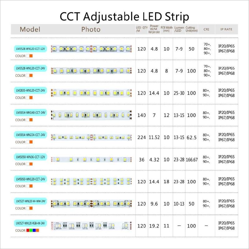 Top quality SMD3528 LED strip CCT Adjustable high lumen LED strip lights