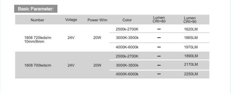 Flexible Strip SMD1808 300LEDs 15W Ra90 LED Strip