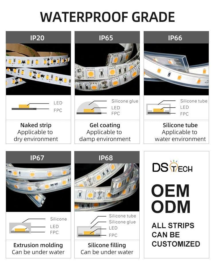 Wholesale Customized ETL 3years Warranty SMD2835 120LEDs 12W 8mm PCB LED Strip Light