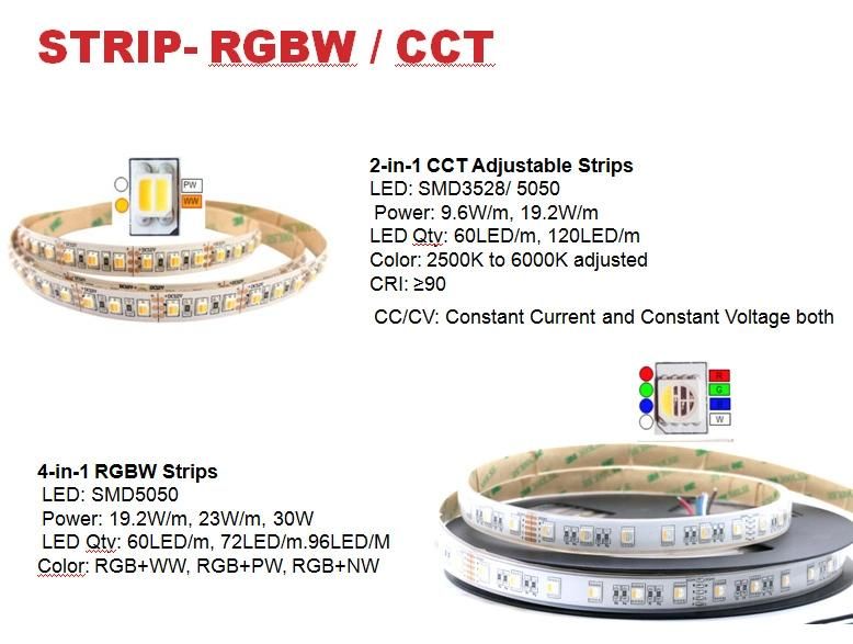 4-in-1 RGBW LED Strips Waterproof IP65 LED Lighting Decorative LED Light