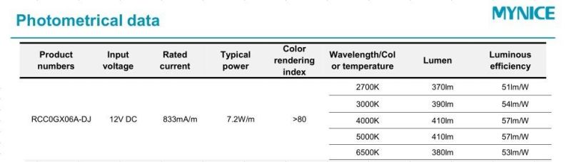 DC12V 1LED Cutable 2700K LED Flexible Silicone Neon Strip