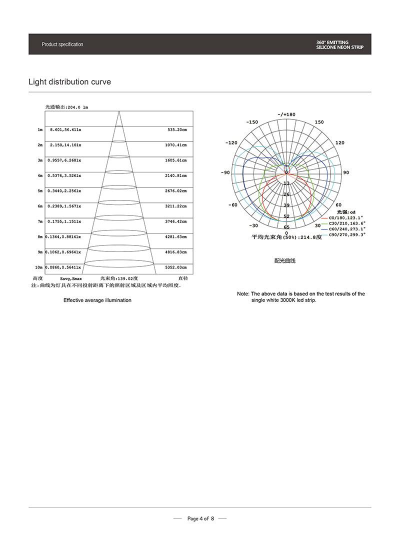 CE / RoHS / UL Listed 22mm / 25mm / 30mm / 40mm 24V DC 360 Degree Emitting Silicone Round LED Neon Flex