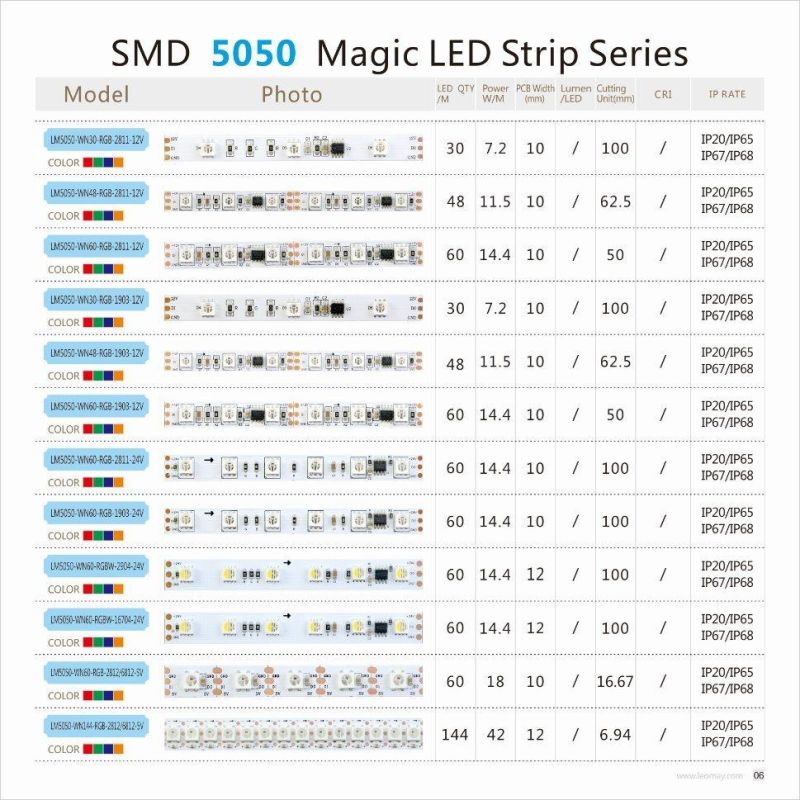 Dream Color SMD5050 Magic LED strip WS2811 1903 RGB/RGBW 300LEDs/5m