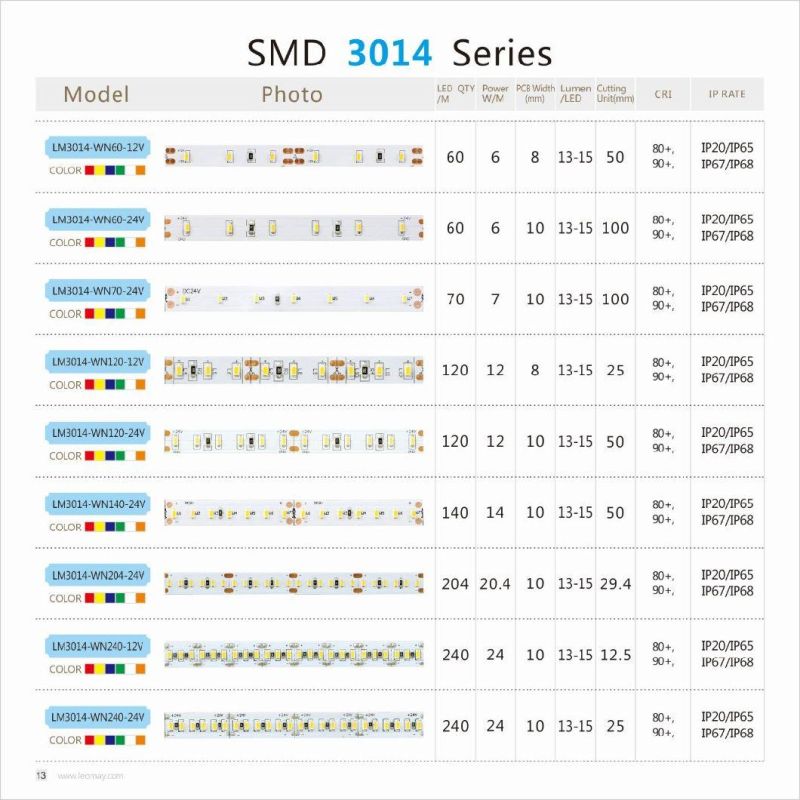 80-90LM/W 3014 120LEDs/m LED Strip with UL&CE For Indoor Use(LM3014-WN120-WW)